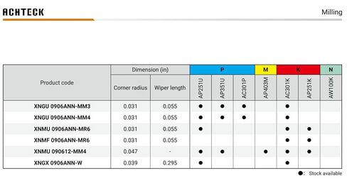 AFM45-04000-Z12-A1250R-XN09-W 4.00 Inch Dia. Milling Cutter, 45° Lead. 12 Teeth with 14 Cutting Edges in Saudi Arabia