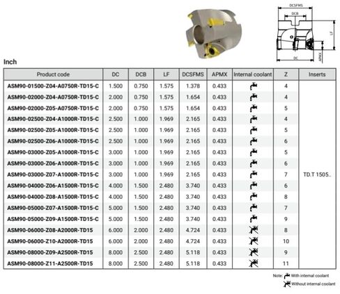 ASM90-02000-Z05-A0750R-TD15-C 2.00 Inch Dia. Milling Cutter, 90° Lead. 5 Teeth with 3 Cutting Edges in Saudi Arabia