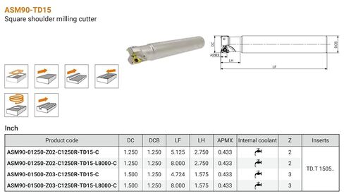 ASM90-01500-Z03-C1250R-TD15-L8000-C 1.50 بوصة ضياء. مطحنة نهاية قابلة للفهرسة 90 درجة الرصاص. 3 أسنان مع 3 حواف قطع 8.00 OAL in Kuwait