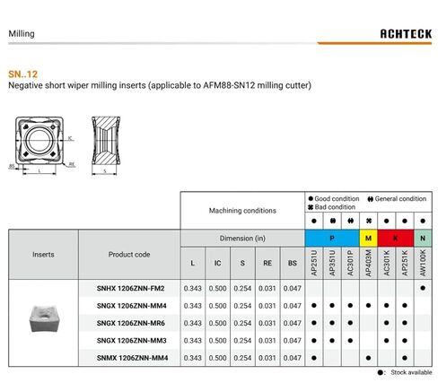 AFM88-06000-Z12-A1500R-SN12 6.00 Inch Dia. Milling Cutter, 88° Lead. 12 Teeth with 8 Cutting Edges in Saudi Arabia