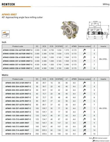 AFM45-04000-Z07-A1500R-XN07-C 4.00 Inch Dia. Milling Cutter, 45° Lead. 7 Teeth with 14 Cutting Edges in Saudi Arabia