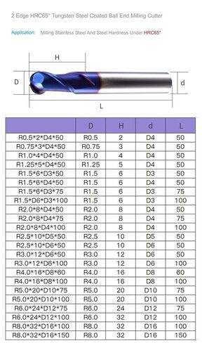 2 Flute HRC65 Ball Nose Endmills 1mm 2mm 3mm 4mm 5mm Machining Tungsten Steel Sprial Milling Cutter Ball Nose End Mill(R5.0x10Dx75L) in Saudi Arabia