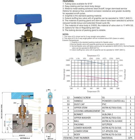 صمام إبرة FxF ثنائي الاتجاه 30K PSI in Kuwait