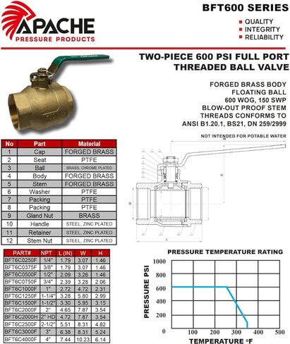 صمام الكرة النحاسية الملولبة | 600 رطل لكل بوصة مربعة | FP (3/4") in Kuwait