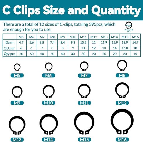 Seamaka 900Pcs E-Clips Assortment Set(2.0mm-12mm) and C Clips Assortment (M5-M16),Snap Rings Assortment Kit,24 Sizes Black Carbon Steel Circlip Retaining Clip,External Retaining Rings O-117 in Saudi Arabia