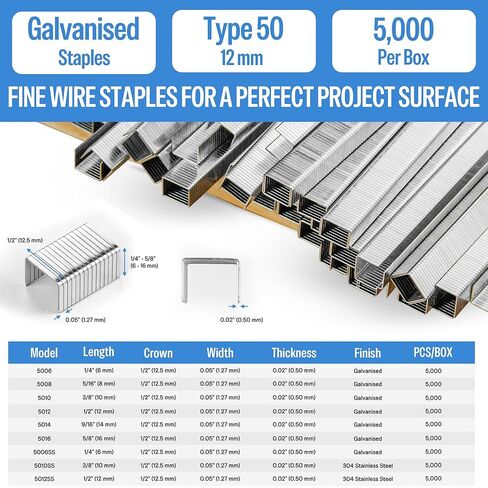 meite 20 Gauge Galvanized Upholstery Staples, 1/2-Inch (12.3 mm) Crown with 3/8-Inch Length, Heavy Duty for Construction, Furniture, Crafts & DIY Projects (1 Box) in Saudi Arabia