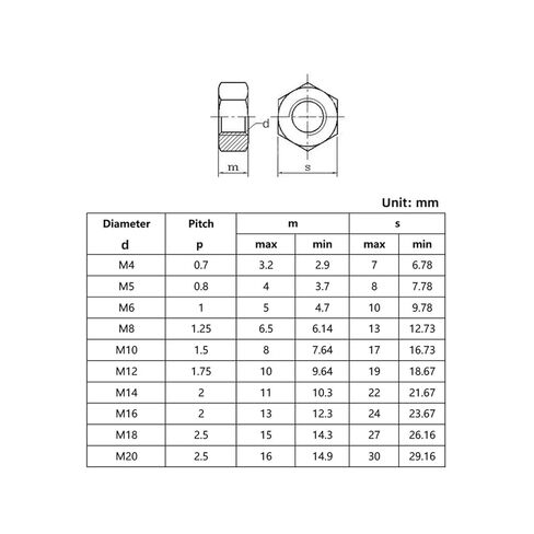 2-20pc Metric Left Hand Thread Hex Nut 304 Stainless Steel Reverse Hexagon Nuts Tooth M3-M20(M18 2pcs) in Saudi Arabia
