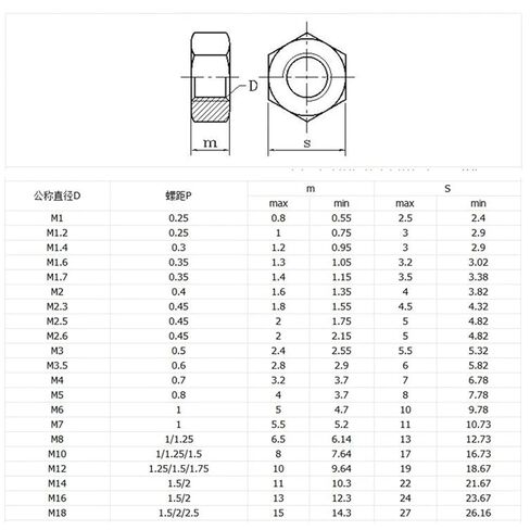 2-50pc 304 Stainless Steel Hex Hexagon Nut M1-M12 Nuts for Screw Bolt(M8 10pcs) in Saudi Arabia