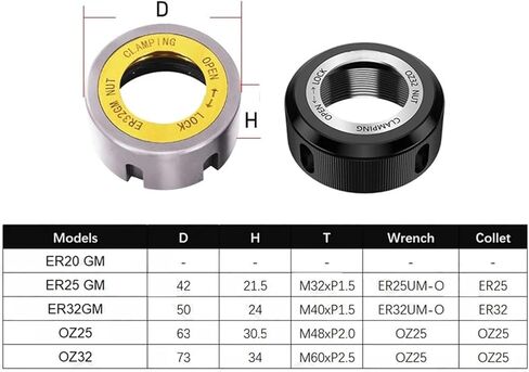 1pcs Ball Wheel Bearing Nut ER25 ER32 GM OZ25 OZ32 Nut Bearing Ball nut OZ ER Nut ER11 ER16 ER20 ER25 ER32 ER40(ER16GM (M22x1.5)) in Saudi Arabia