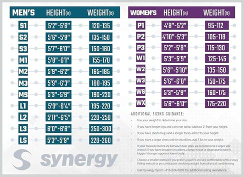 Synergy Volution 2.0 Shorty Wetsuit (Women 2.0, Women's W2) in Saudi Arabia