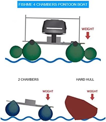 AQUOS Backpack Series 8.8 ft Inflatable Pontoon Boat with Stainless Steel Guard Bar and Folding Seat for One Person Fishing, Aluminum Floor Board, Transport Canada Approved in Saudi Arabia