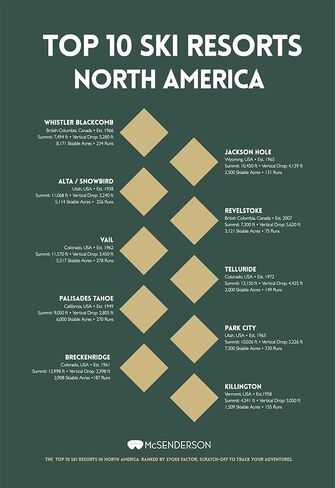 McSenderson Top 10 Ski Resorts Scratch Off Poster North America in Saudi Arabia
