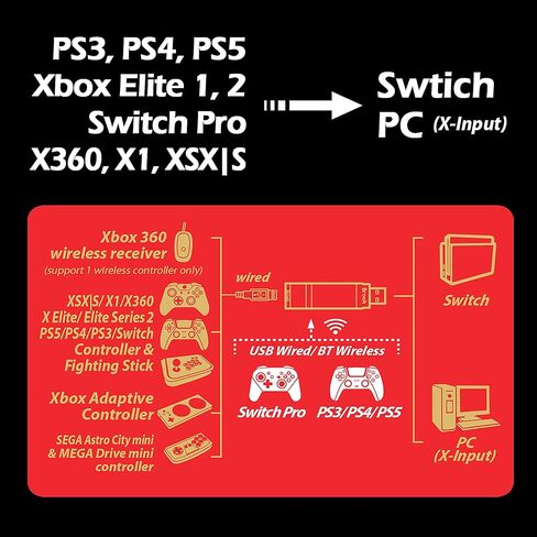 محول Brook Wingman NS - يدعم Xb Series X/S/One/360، PS5/PS4/PS3، Xb Elite 1/2، وحدات تحكم Switch Pro على Switch ووحدة التحكم PC(X-Input)، محول وحدات التحكم، يدعم Turbo وإعادة رسم الخرائط in Kuwait
