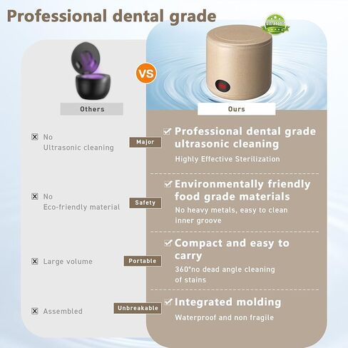 SAWKIT بالموجات فوق الصوتية المثبت ومنظف طقم الأسنان - 45 كيلو هرتز، جراب نظيف عميق، هادئ <50 ديسيبل، مؤقت تلقائي لمدة 3 دقائق، تصميم مضغوط 120 مل - للمصففات وواقيات الفم والمجوهرات والمزيد in Kuwait