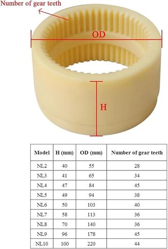 وصلة توصيل التروس الهيدروليكية، موصل المحرك لملحقات مضخة الزيت، قطعة واحدة (NL7) in Kuwait