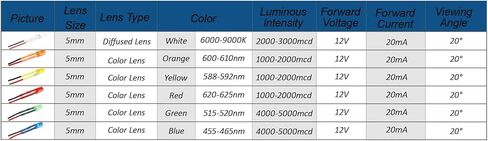 OWOFYDR 12V Pre-Wired 5mm LED Diode | Mini Led (9V-12V) - 6 Colors x 10 Pcs Micro LED Lights (60 Pcs Total) for Model Assortment Kit in Saudi Arabia