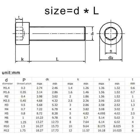 M2 M2.5 M3 M4 M5 M6 M8 5-10mm Black Grade Alloy Steel DIN912 Thread Hexagon Hex Socket Cap Allen Head Screw Bolt 10/50Pcs(5mm,M3 50pcs) in Saudi Arabia