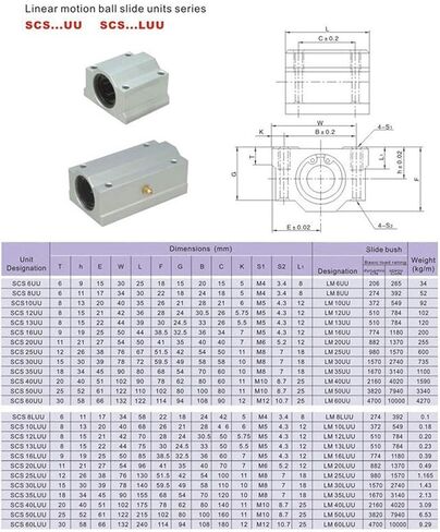 WROXDSIUU 4pcs Linear Motion Bearing Slides, Type SCS6UU-SCS20UU, SCS8LUU-SCS20LUU, Length 6-20mm, Mainly Used for CNC Parts, 3D Printer, Precision Machine Tools(SCS20UU) in Saudi Arabia
