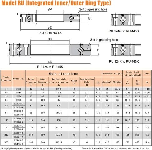 WROXDSIUU 1PC Crossed Roller Bearing RU28 RU42 RU66 RU85 RU124 RU148 Rotational Accuracy P5 Cross(RU66) in Saudi Arabia