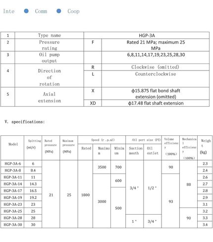 مضخة تروس هيدروليكية HGP HGP-3A-F15RHGP-3A-F6RHGP-3A-F8RHGP-3A-F12R زيت الضغط العالي (HGP-3A-F12R) in Kuwait