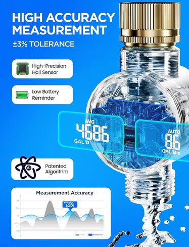 Water Flow Meter with Brass Inlet, Measuring Gallon/Liter Consumption and Flow Rate for Outdoor Garden Hose Watering, RV Essentials Water Tank Filling, Sprinkler and Nozzle Sprayer (1 Pack) in Saudi Arabia