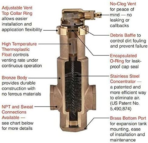 Honeywell Powervent Gold Air Eliminator, 1 1/4 in Npt in Saudi Arabia