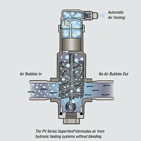 Honeywell Powervent Gold Air Eliminator, 1 1/4 in Npt in Saudi Arabia