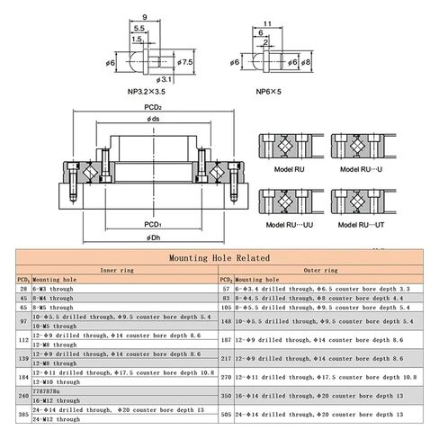 1 قطعة أسطواني متقاطع RU178 RU228 RU297 RU445(Ru228-x) in Saudi Arabia