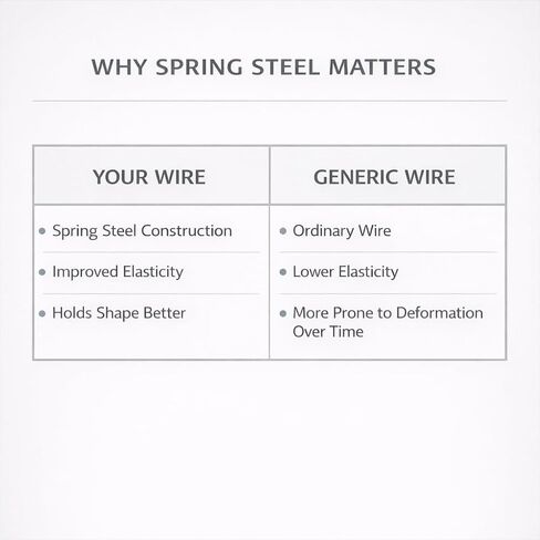 Insulation Support Wire 16 Inch, 50 PCS Spring Steel Insulation Rods for 16" On-Center Joists, Heavy-Duty Flexible Batt Insulation Supports for Attic, Ceiling & Wall in Saudi Arabia