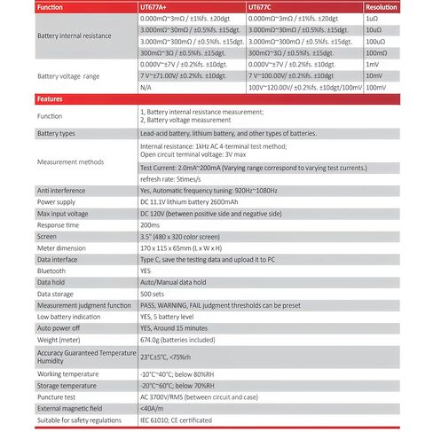 UNI-T Uni-Trend UT677C جهاز اختبار المقاومة الداخلية 3Ω 120 فولت بطارية جهاز اختبار العزل مقياس المقاومة الداخلية مقياس أوم مع بلوتوث in Kuwait