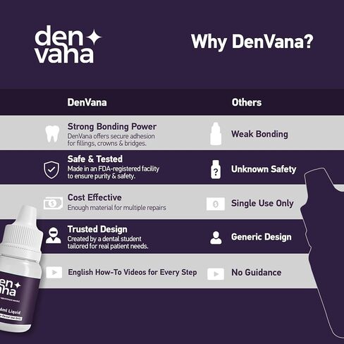 DenVana Dental Cement Kit – Zinc Oxide Eugenol Temporary Filling & Crown Repair | Tooth Repair Kit for Broken or Loose Caps, Bridges & Dentures | Strong Adhesive Glue | Instant Smile Fix | US Brand in Kuwait