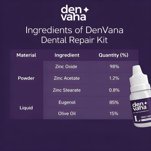 DenVana Dental Cement Kit – Zinc Oxide Eugenol Temporary Filling & Crown Repair | Tooth Repair Kit for Broken or Loose Caps, Bridges & Dentures | Strong Adhesive Glue | Instant Smile Fix | US Brand in Kuwait