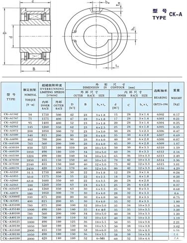 PKJVOQDA 1 قطعة CK-A3580 35X80X30 مللي متر محمل القابض في اتجاه واحد in Saudi Arabia