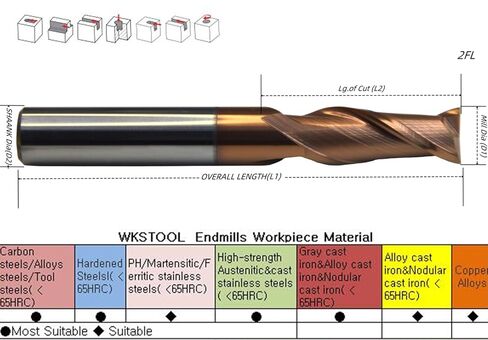 WKSTOOL 0.5 مم قطر 2 قطعة/المجموعة من الكربيد الصلب المربع المسطح للطحن قاطع مصغر، 2 فلوت، طلاء، لقم مطحنة مخرطة CNC (للفولاذ المتصلب، قطر مطحنة 0.5 مم - 1 مم Lg.of Cut-4mmSHK Dia-50mmOAL) in Kuwait