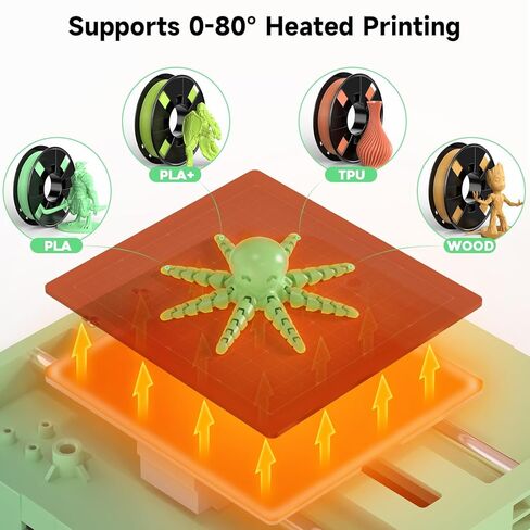 منصة الطابعة للطابعة ثلاثية الأبعاد Tina2S V6/V8/V10/V12، منصة مصنوعة من الفولاذ الزنبركي يمكنها تحقيق وظيفة تسخين الطباعة لزيادة التصاق النموذج وتحسين معدل نجاح الطباعة in Kuwait