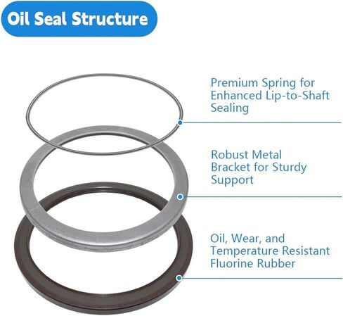KNKQZXVDF Hydraulic Pump Pressure Skeleton Oil Seal 110x130x7 mm in Saudi Arabia