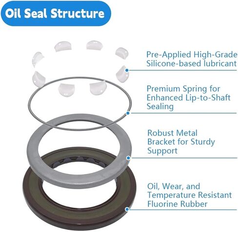 KNKQZXVDF مضخة هيدروليكية ختم زيت المحرك 60x90x7/6 مللي متر in Kuwait