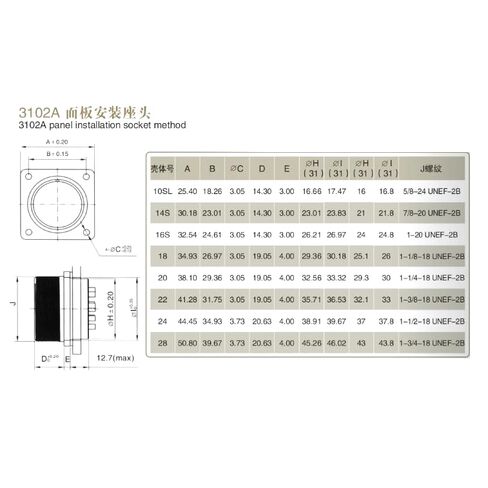 1Set MS3102A-16-10S+MS3106A-16-10P Circular Industrial Connectors,3Pin Female&Male,Straight,MIL-DTL-5015 Series Waterproof Aviation Sockets Connectors for Aviation and Industrial environments in Saudi Arabia