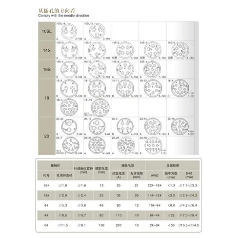 1Set MS3102A-16-10S+MS3106A-16-10P Circular Industrial Connectors,3Pin Female&Male,Straight,MIL-DTL-5015 Series Waterproof Aviation Sockets Connectors for Aviation and Industrial environments in Saudi Arabia