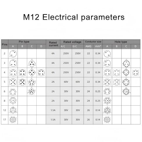 مجموعة واحدة M12 4-Pin أنثى + ذكر A-Code يمين مستشعر دائري موصل الطيران موصل قابس صناعي، سريع التجميع سلك لولبي إنهاء موصل مقاوم للماء غير محمي IP67 تصنيف: 4A، 250V in Kuwait