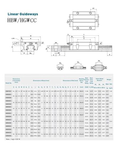 HGR15 Linear Guide with 4 Sliders, HGW15CA, 600mm-1100mm(750mm) in Saudi Arabia