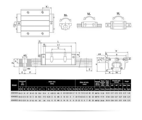 CNC Linear Guide kit HGR15, Length 1500mm, Square Rail Slider HGH15CA HGW15(HGW15CC) in Saudi Arabia