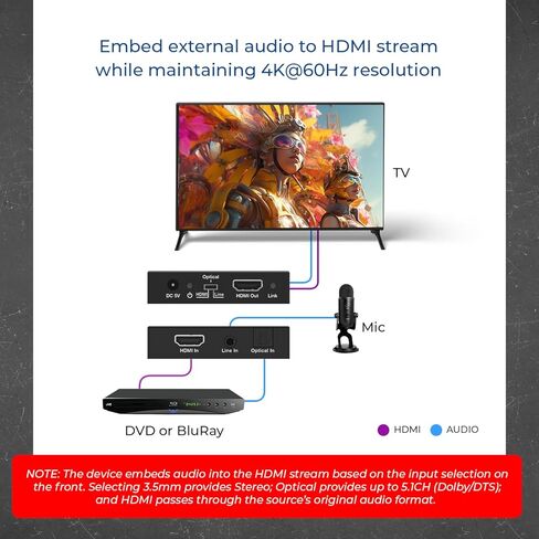 جهاز تضمين الصوت OREI 4K HDMI، جهاز إدخال الصوت التناظري الرقمي Audi + DVI إلى HDMI يدعم TOSLINK بصري 3.5 مم جاك AUX إدخال الصوت 4K60 هرتز 18 جيجابت في الثانية HDR HDCP2.2 in Saudi Arabia