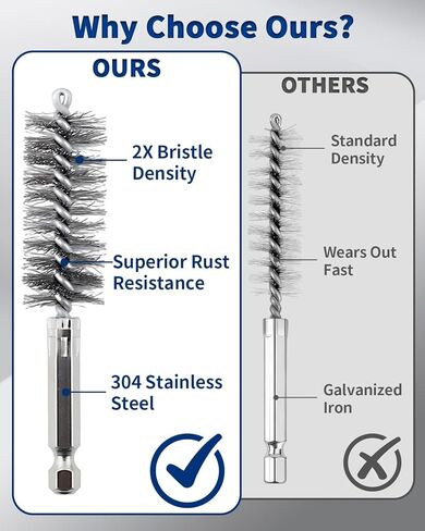 20 قطعة من فرشاة سلك الفولاذ المقاوم للصدأ للمثقاب، مجموعة فرش تنظيف تجويف فرشاة سلكية 5/16 بوصة - 3/4 بوصة مع شعيرات أسلاك ملتوية بساق سداسية 1/4 بوصة لتنظيف الصدأ والأنابيب (8,10,11,12,13,15,16,17,18,19 ملم) in Kuwait