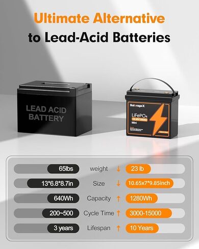 12V 100AH ​​MINI LIFEPO4 Lithium Battery ، 100A BMS مع حماية منخفضة من درجة الحرارة ، كحد أقصى 1200 واط ، 5000 دورات عميقة ، مثالية للربع ، الطاقة الشمسية ، القارب ، البحرية ، المحرك المتصيد in Kuwait
