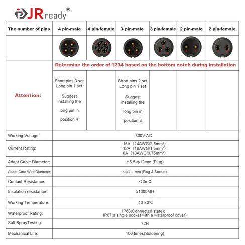 JRready JRSSWCONN CP20 3 Pin موصل صناعي مقاوم للماء 3 مجموعات، موصل مقاوم للماء IP68 مع حامل لوحة شفة، أطراف 14-18AWG مع أداة إزالة الدبوس (نمط التجميع: لحام) in Saudi Arabia