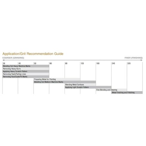 بكرة خرطوشة كاشطة من Merit، أكسيد الألومنيوم، 1/8 بوصة، قطر 1/2 بوصة × طول 1-1/2 بوصة، حبيبة 150 (عبوة من 100) in Kuwait