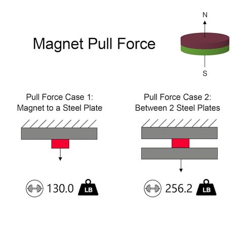 AplysiaTech N52-2.0" D x 1/2" H - 1 Pack, Large Disc Magnets, Heavy Duty Neodymium Magnet, Super Strong Rare Earth Magnets,Big Round High Power Permanent Magnet,130lbs Hevy Duty Pull Force in Kuwait