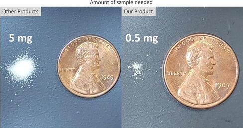 إنستانوسيس إنك. شرائط اختبار الفنتانيل للمواد السائلة والحبوب والمساحيق، عدد 5، صنع في الولايات المتحدة الأمريكية، أكثر حساسية بـ 10 مرات - للحد من الأضرار وتحقيقات الطب الشرعي (5) in Kuwait