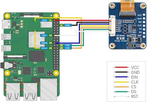 وحدة عرض LCD RGB SPI مقاس 0.96 بوصة مع محرك SSD1357، و65 ألف لون ودقة 64 × 128، متوافقة مع 4 واجهات SPI و3 أسلاك للوحات الأم in Kuwait